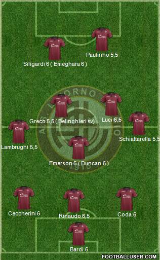 Livorno Formation 2013