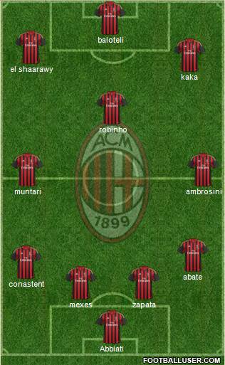 A.C. Milan Formation 2013