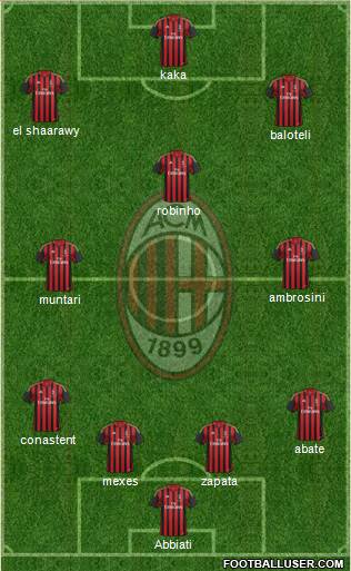 A.C. Milan Formation 2013
