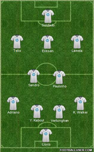 Tottenham Hotspur Formation 2013