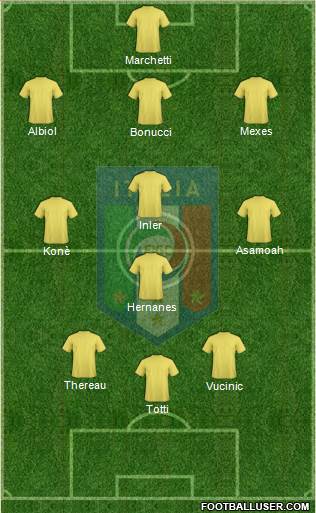 Italy Formation 2013