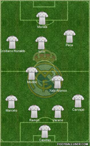 Real Madrid C.F. Formation 2013