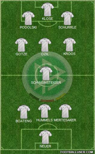 Germany Formation 2013