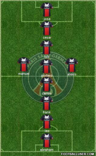 Paris Saint-Germain Formation 2013