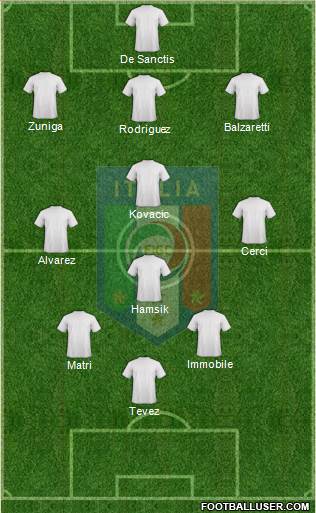 Italy Formation 2013