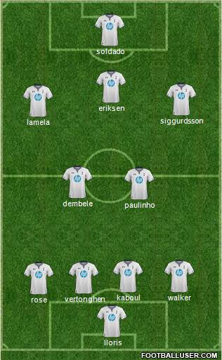 Tottenham Hotspur Formation 2013