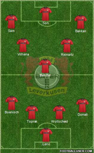 Bayer 04 Leverkusen Formation 2013