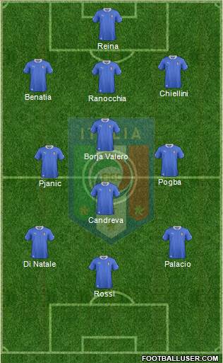 Italy Formation 2013