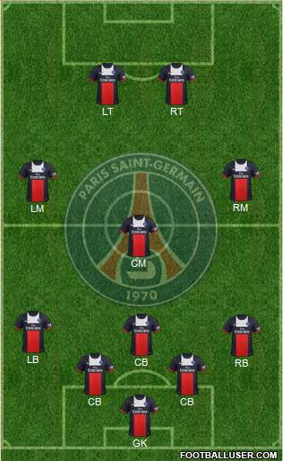 Paris Saint-Germain Formation 2013