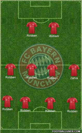 FC Bayern München Formation 2013