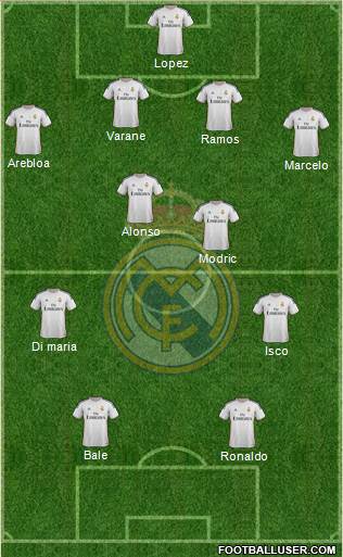 Real Madrid C.F. Formation 2013