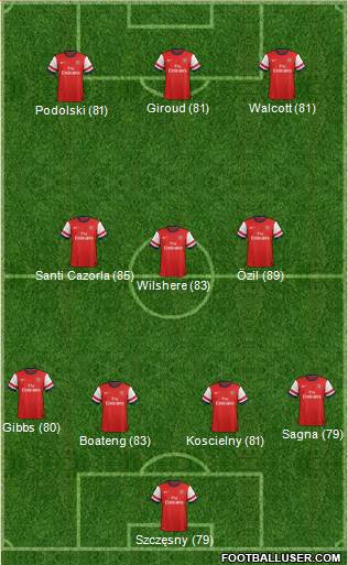 Arsenal Formation 2013