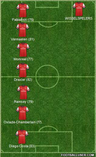 Arsenal Formation 2013