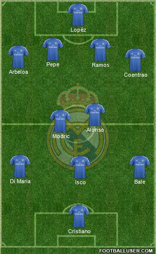Real Madrid C.F. Formation 2013