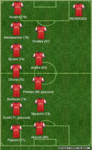 Arsenal Formation 2013