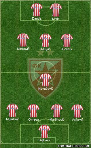 FC Red Star Belgrade Formation 2013
