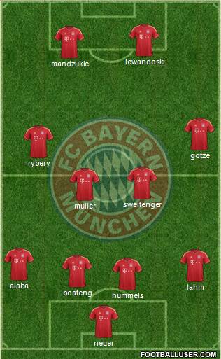 FC Bayern München Formation 2013