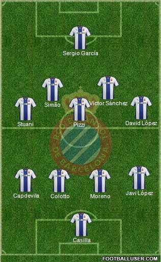 R.C.D. Espanyol de Barcelona S.A.D. Formation 2013