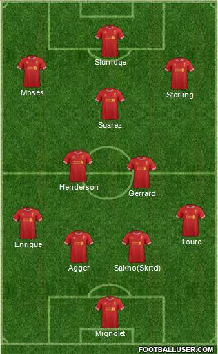 Liverpool Formation 2013