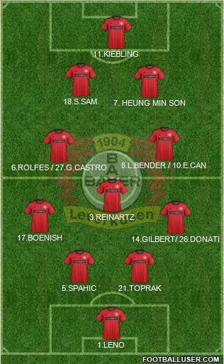 Bayer 04 Leverkusen Formation 2013