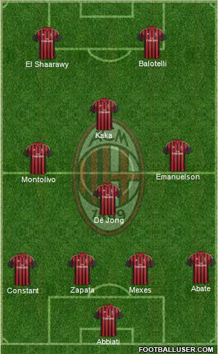 A.C. Milan Formation 2013