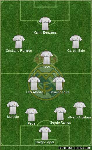 Real Madrid C.F. Formation 2013