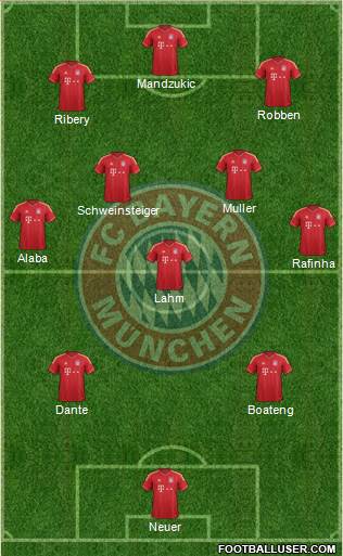 FC Bayern München Formation 2013