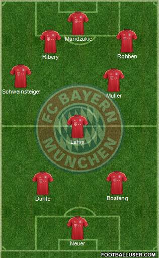 FC Bayern München Formation 2013