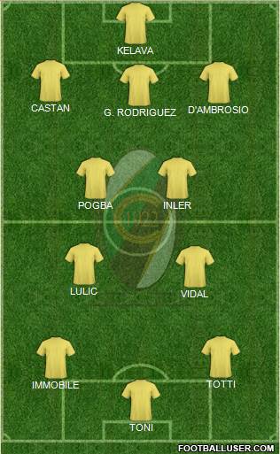 Chieti Formation 2013