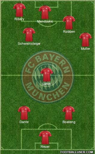 FC Bayern München Formation 2013