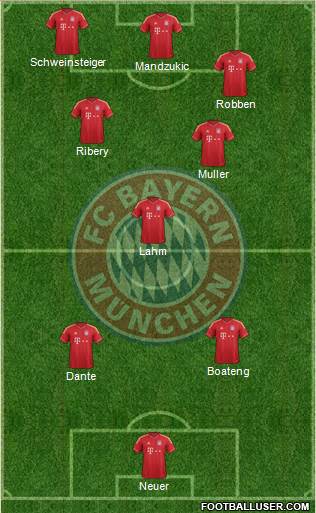 FC Bayern München Formation 2013