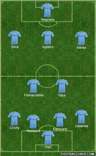 Manchester City Formation 2013