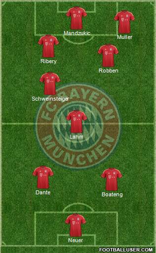 FC Bayern München Formation 2013