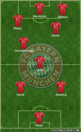 FC Bayern München Formation 2013