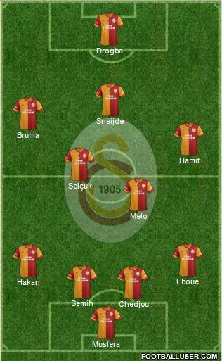 Galatasaray SK Formation 2013
