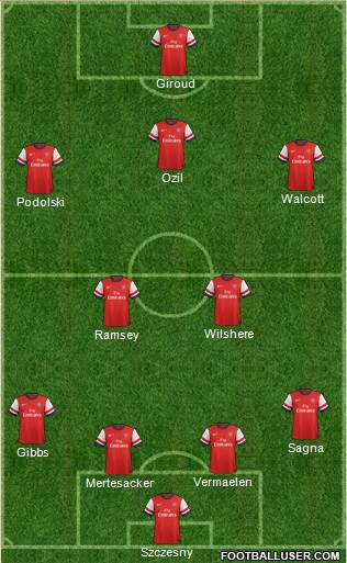 Arsenal Formation 2013
