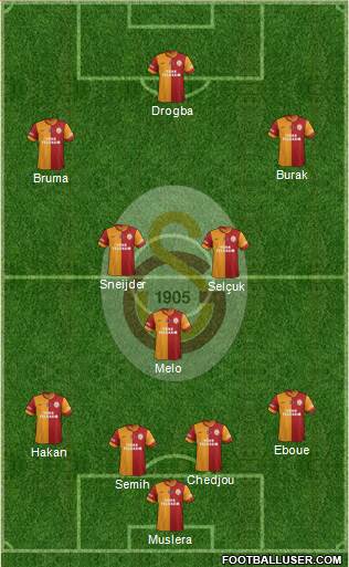Galatasaray SK Formation 2013