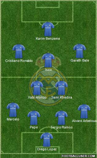 Real Madrid C.F. Formation 2013