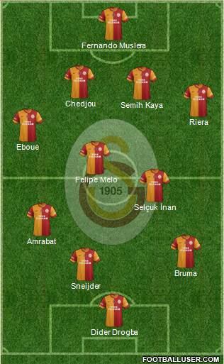Galatasaray SK Formation 2013