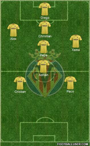 Villarreal C.F., S.A.D. Formation 2013