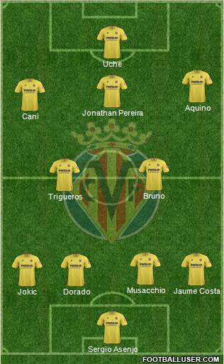 Villarreal C.F., S.A.D. Formation 2013