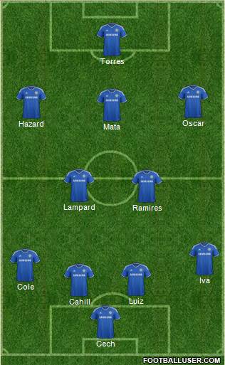 Chelsea Formation 2013