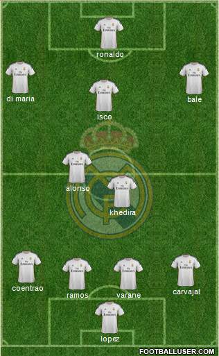 Real Madrid C.F. Formation 2013