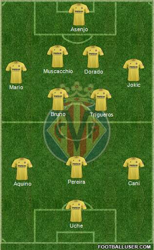 Villarreal C.F., S.A.D. Formation 2013