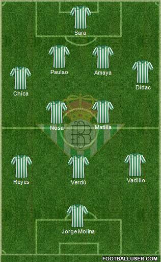 Real Betis B., S.A.D. Formation 2013