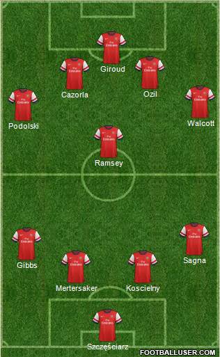 Arsenal Formation 2013