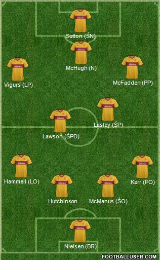 Motherwell Formation 2013
