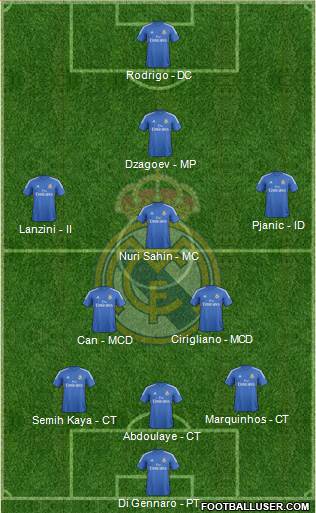 Real Madrid C.F. Formation 2013