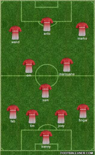 Leyton Orient Formation 2013