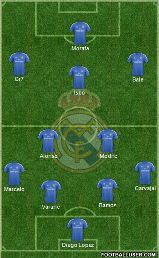 Real Madrid C.F. Formation 2013